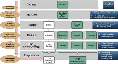 ‘The Devil’s Company’: A Grounded Theory Study on Aging, Loneliness and Social Change Among ‘Older Adult Children’ in Rural Indonesia